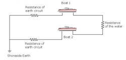 Boating isolated power supply